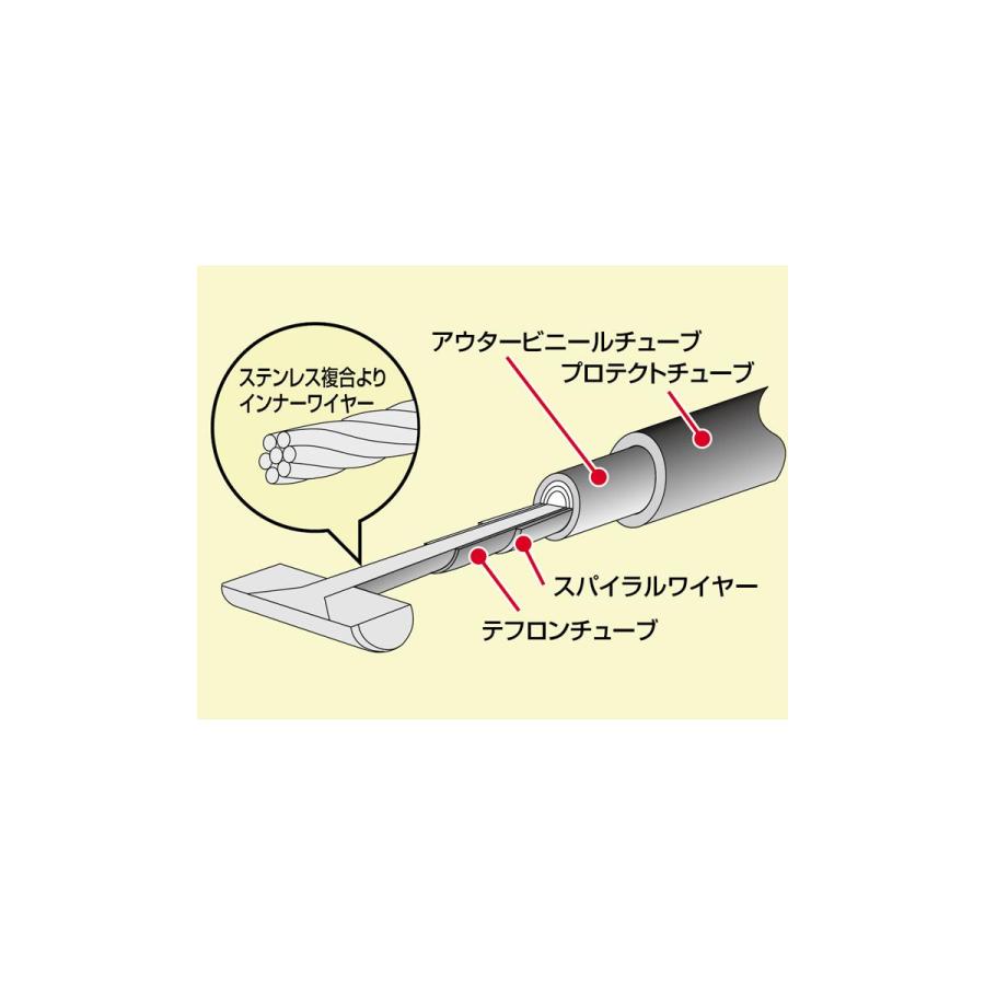HURRICANE (ハリケーン) 延長 メーターケーブル ブラック 150mmロング 汎用 HB6681 | HURRICANE | 01