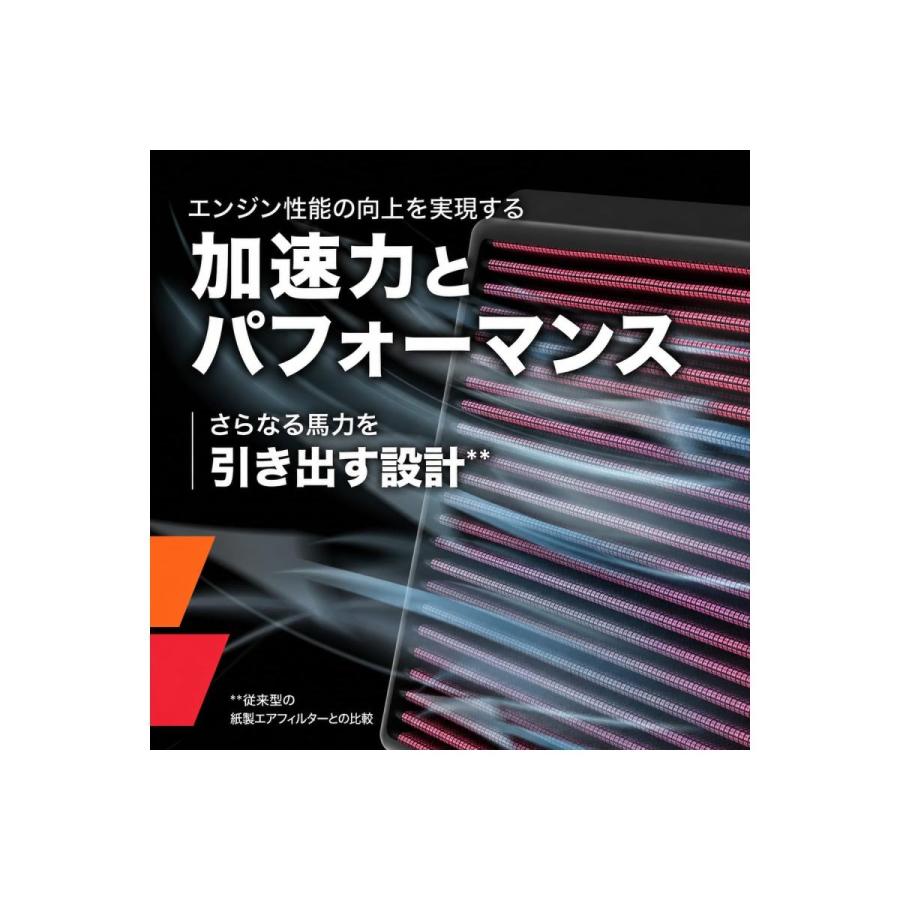 K&N (ケーアンドエヌ) リプレイスメント CB1300SF/SB/ST CB1100/RS/EX10-21 HA-1301 |  | 02