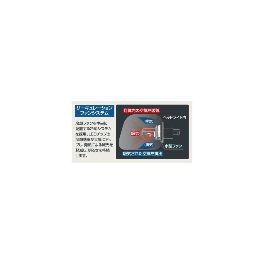 デルタダイレクト MOTO LEDヘッドライトキット H4/HS1 ファン内蔵(1個入) D-2135 |  | 01