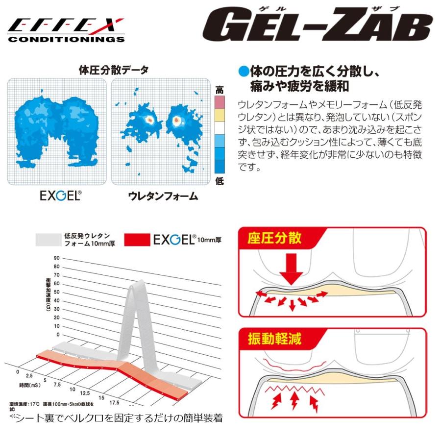 EFFEX (エフェックス) GEL-ZAB D(ゲルザブD) 210/280x360mm オフロードタイプ エクスジェル (EXGEL) EHZ2837 | EFFEX | 06