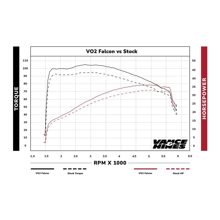 VANCE & HINES（バンス＆ハインズ） VO2 エアインテイク Falcon ファルコン フォージドカーボン TOURING 1010-2951 | VANCE＆HINES | 01