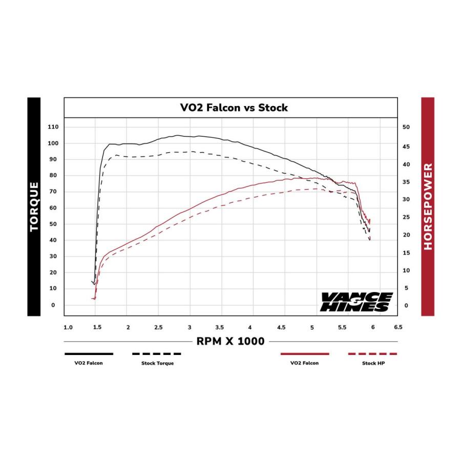VANCE & HINES（バンス＆ハインズ） VO2 エアインテイク Falcon ファルコン 綾織カーボン ミルウォーキーエイト 1010-2954 | VANCE＆HINES | 02