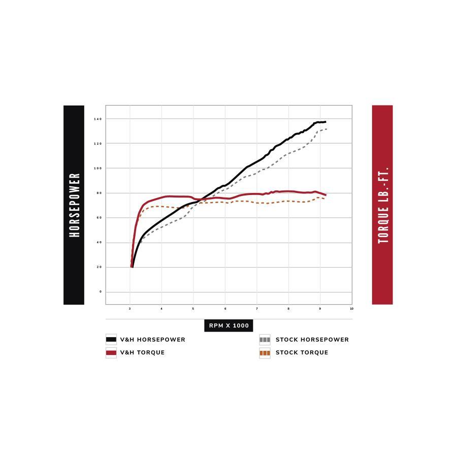 VANCE & HINES（バンス＆ハインズ） Adventure Hi-Output 450 ハイアウトプット スリップオンマフラー ステンレス マフラー Pan America 21- 1801-1492 | VANCE＆HINES | 04