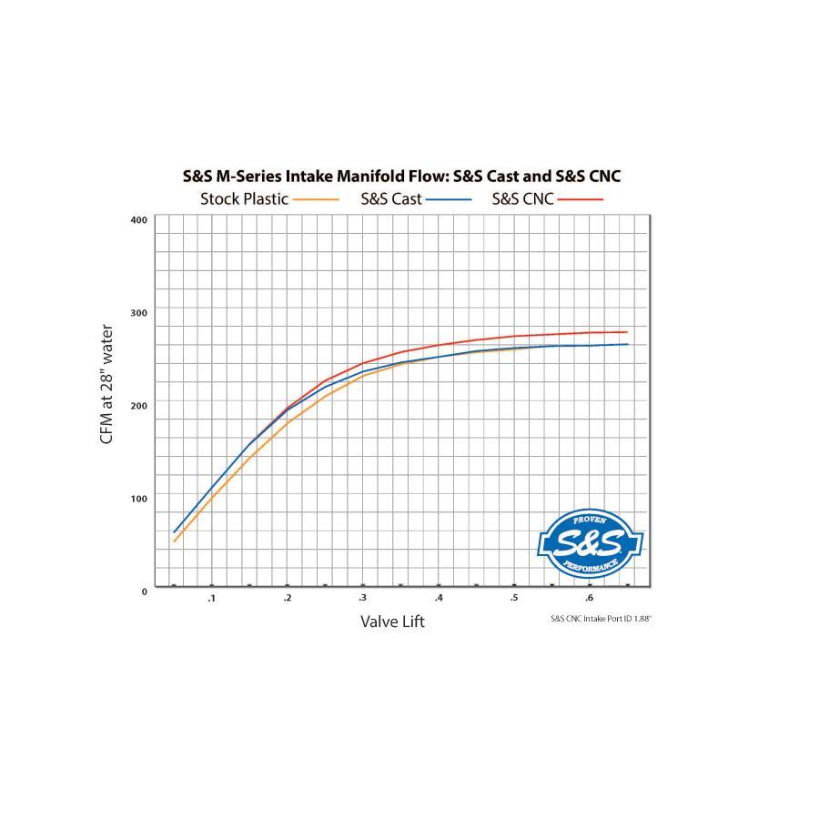 S&S (エスアンドエスサイクル) 55mm Performance Manifold ブラック M8 160-0276 |  | 03