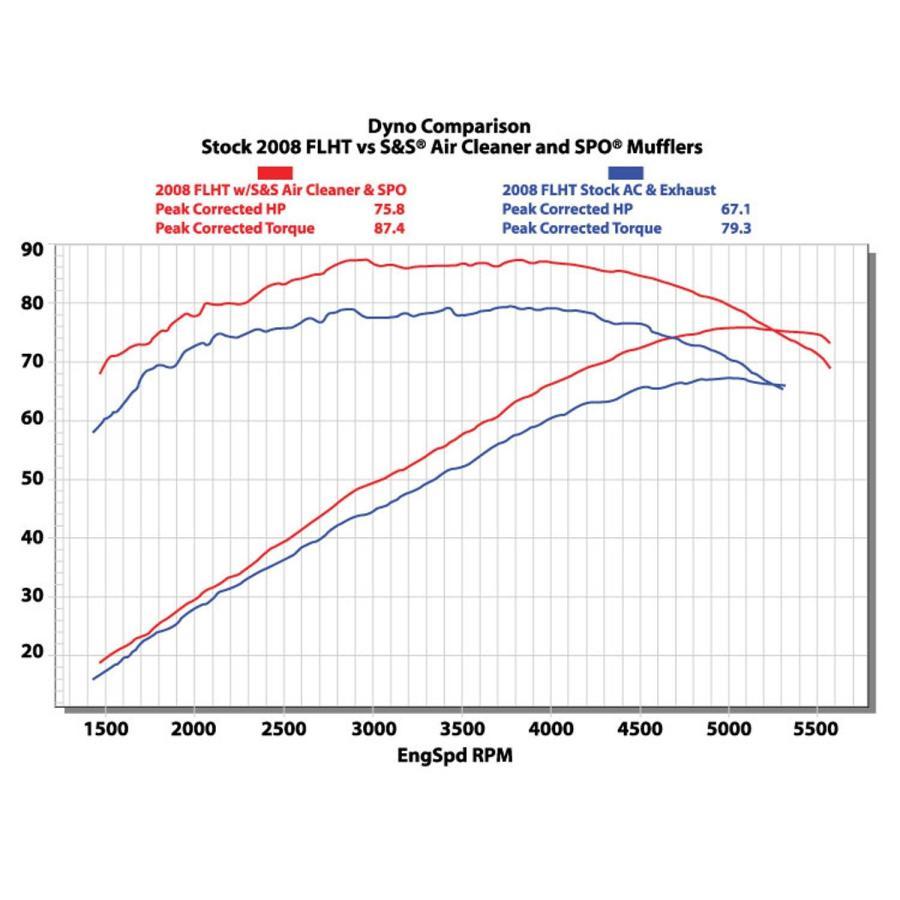 S&S (エスアンドエスサイクル) ステルス エアクリーナーキット カバーなし ツインカム(ケーブル2本引) 170-0300B |  | 01
