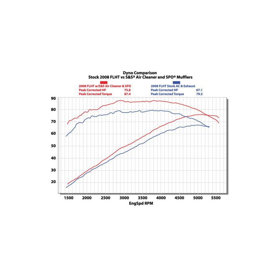 S&S (エスアンドエスサイクル) クラシックティアドロップ エアクリーナーキット グロスブラック スポーツスター 170-0307E |  | 01