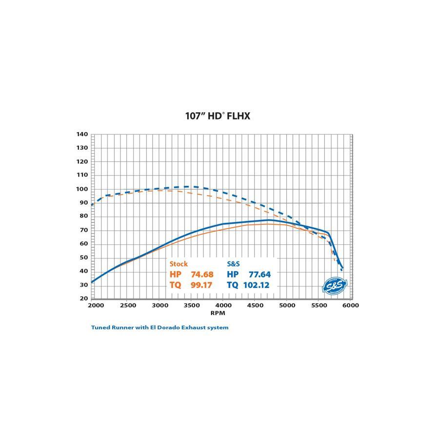 S&S (エスアンドエスサイクル) チューンドインダクション エアクリーナーキット ステンレス ミルウォーキーエイト 17-23 170-0565A |  | 05