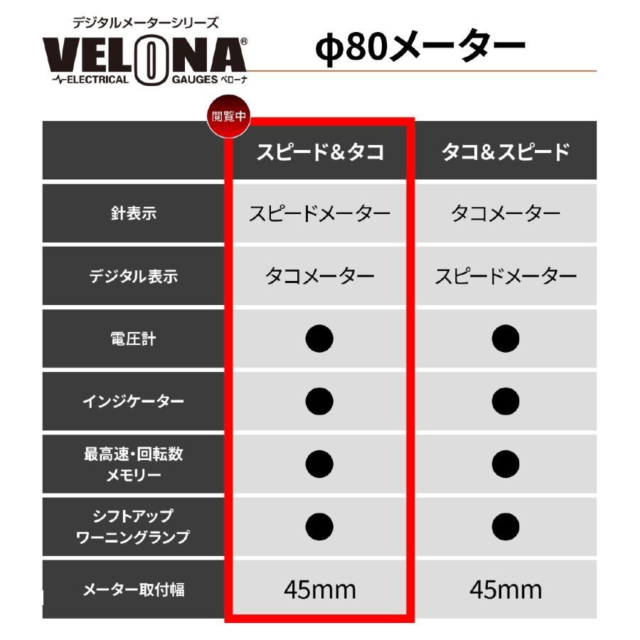 DAYTONA（デイトナ） VELONA80 SP200KM AND RPM 48139 : バイク&車