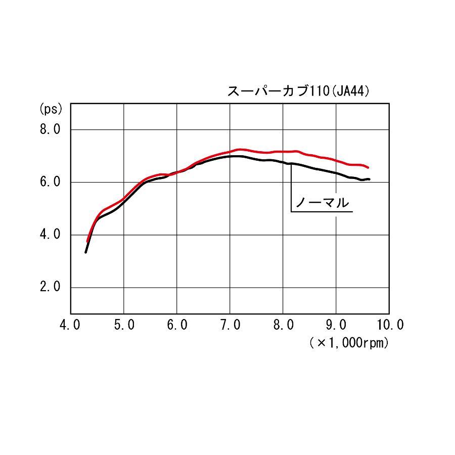 KITACO (キタコ) クラシックダウンマフラー C110 JA10 ステンレス_3