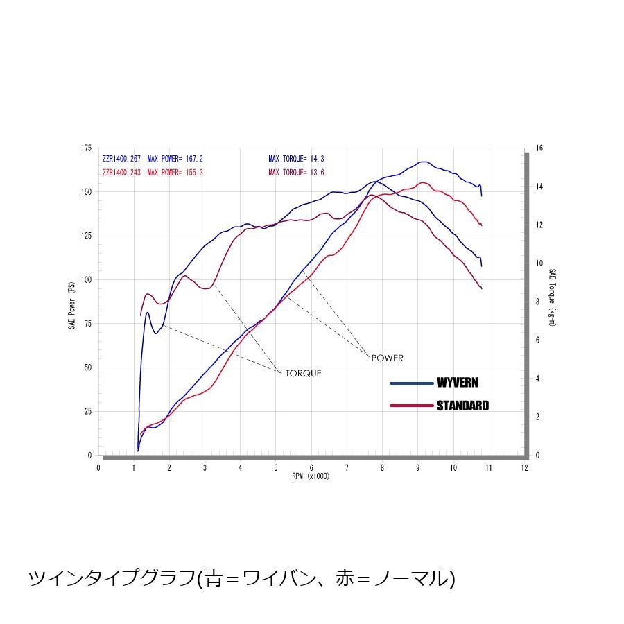 アールズギア ワイバン ツイン オーバルDB ZZR1400 WK17-02OD