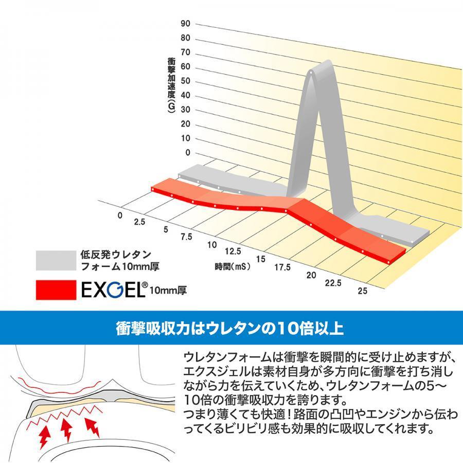 エフェックス ゲルザブ GEL-ZAB C(ゲルザブC)　ブラック エクスジェル (EXGEL)　ホンダ　スーパーカブシリーズ用 EHZ2729BK_11