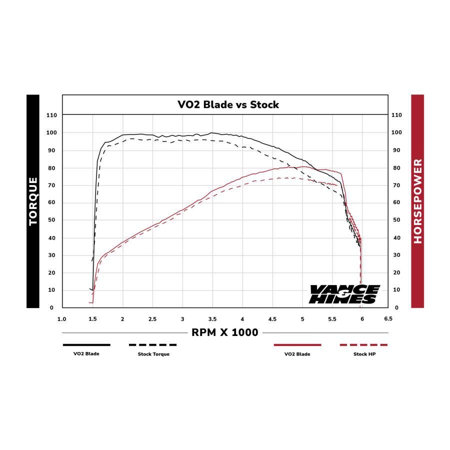 VANCE & HINES (バンスアンドハインズ) VO2 エアインテイク Blade ブレード 白黒コントラスト TC Touring Softail ツーリング ソフテイル｜plotonlinestore｜03