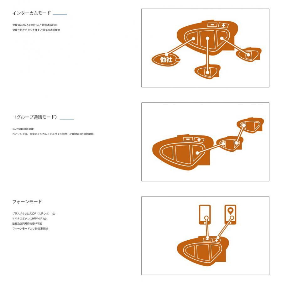 全ての ミッドランド Bt X1 Pro S インカム ツインパック 史上最も激安 City Com Fr