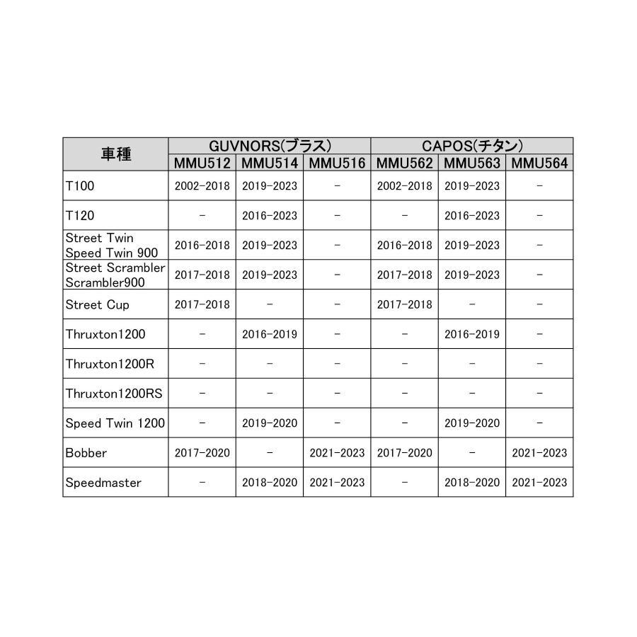 Motone(モートーン) フロントフォークキャップ GUVNORS ブラス T100 StreetTwin Streetスクランブラー Scrambler MMU512 |  | 07