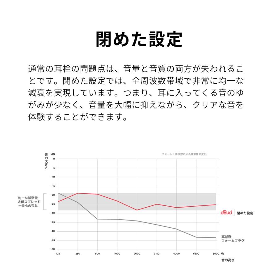 dBud ディーバッド 音量調整可能なイヤープラグ 公式 メーカー保証 耳栓 聴覚保護具 第2世代 スウェーデン発 北欧デザイン｜plu｜12