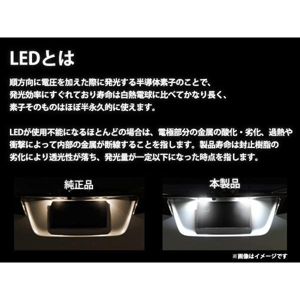 RA6 RA7 RA8 RA9 オデッセイ LEDライセンスランプ 高輝度 SMD 36発 2個