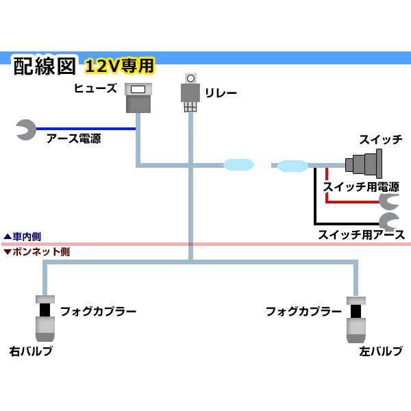 電源ON/OFFスイッチ付き フォグランプリレーハーネス トヨタ