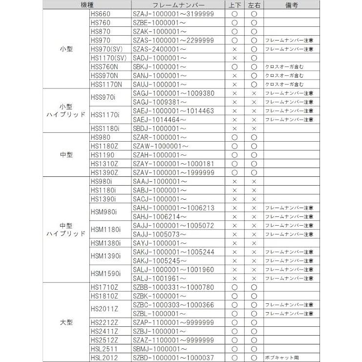 ホンダ純正部品 除雪機 シューターモーター 36110-766-003 1個 ホンダ純正部品 除雪機 シューターモーター 36110-766-003 1個