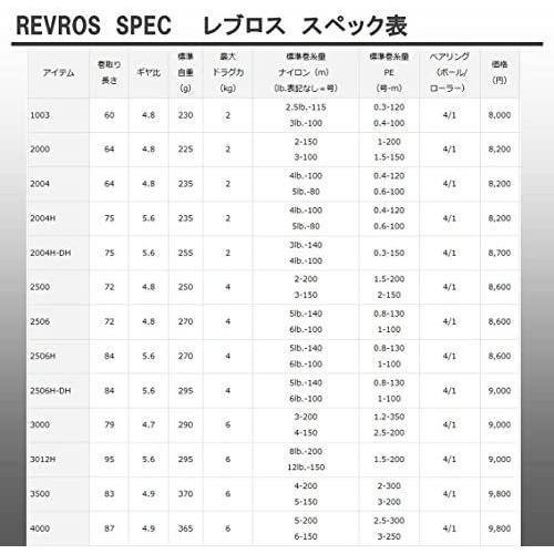 好評にて期間延長 15 リール ダイワ レブロス 2500 2506h Dh スピニングリール Captains Agency
