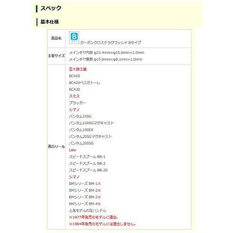 Avail アベイル リール カーボンクロスドラグワッシャ Dwasher Cc B Bタイプ Plume Vde06k2ba032 プルメリアストア 通販 Yahoo ショッピング