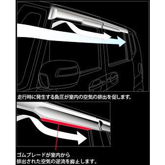 無限（MUGEN） N-BOX＆N‐BOXカスタム（JF1/2） ベンチレー