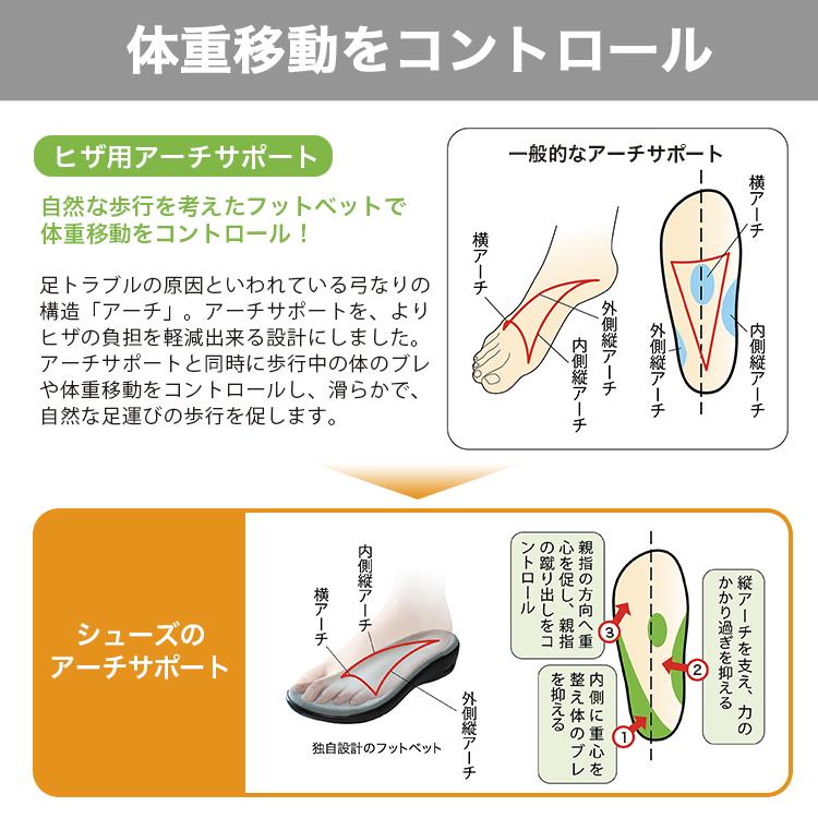 プラスコンフォート（Plus Comfort） 訳あり アウトレット ニー