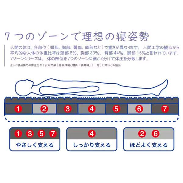 昭和西川 三つ折り マットレス シングル 西川 シングルサイズ 昭和西川 三つ折り マットレス シングル 西川 シングルサイズ
