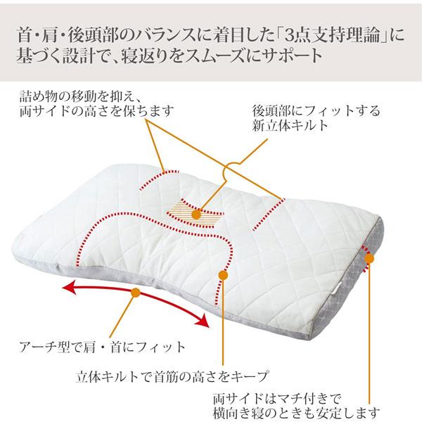 西川 枕 ファインスムーズ まくら 備長炭パイプ 特殊立体構造 高