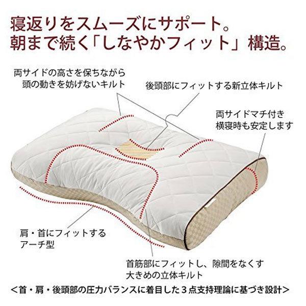 t*n様 西川 ファインスムーズ フワリーヌわた枕 finesmooth [.] 東京西川 ファインスムーズ ベーシック