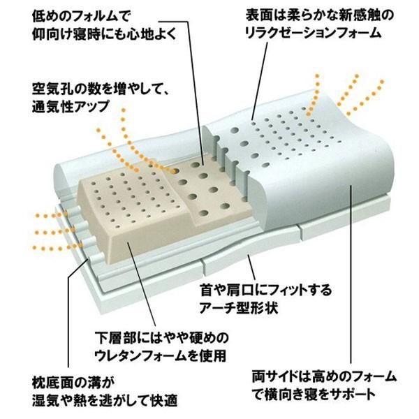 東京西川 エンジェルフロート 天使のほっぺ 低反発 枕 高さ調節 フワフワ 肩こり 快眠枕 まくら 西川｜plus-h｜03