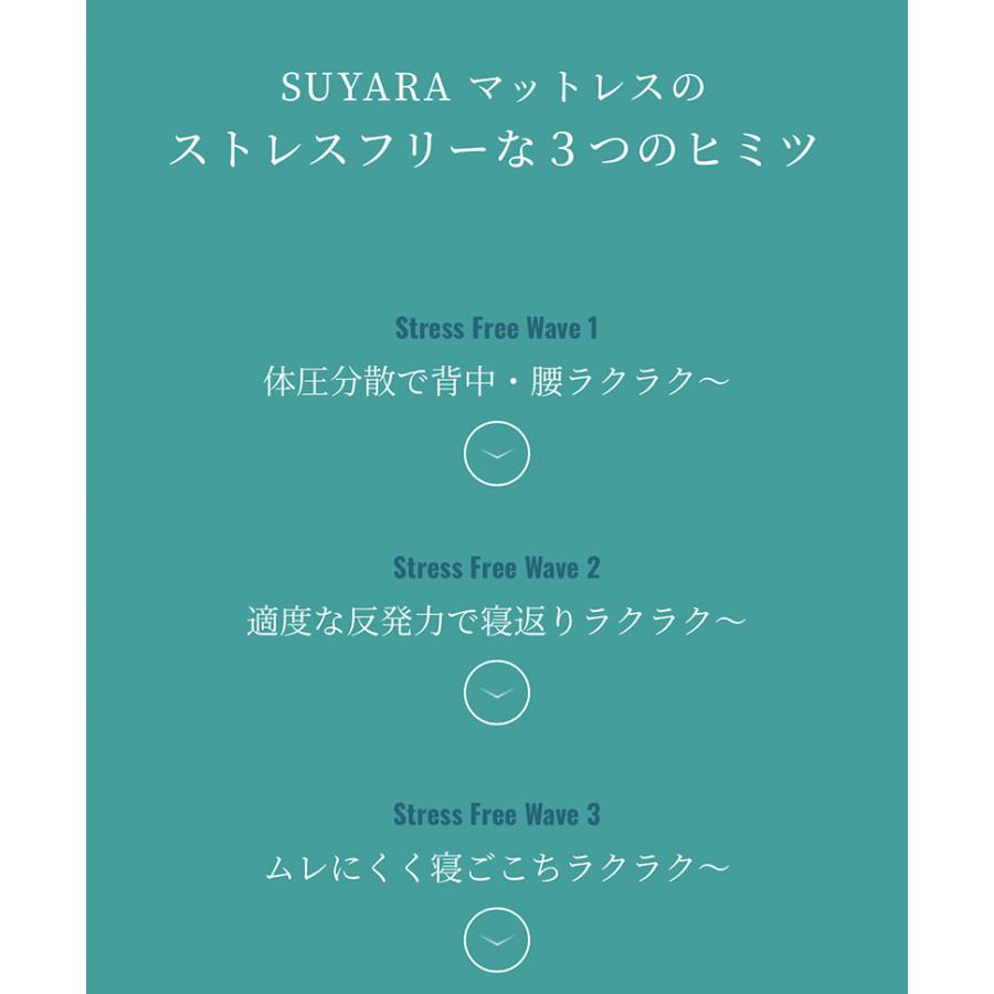 西川 マットレス SUYARA セミダブル スヤラ ウレタン 体圧分散 寝返りラクラク 厚さ3.5cm ムレにくい 抗菌 洗える側生地 圧縮梱包 コン｜plus-one-kagu｜10