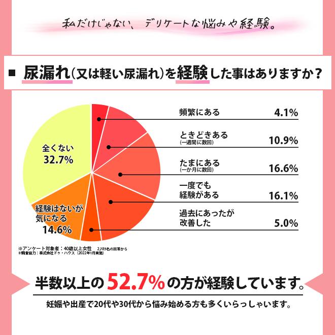 2枚組 裏起毛 吸水ショーツ 尿もれ 失禁ショーツ レディース セット 女性用 吸水消臭ショーツ ハラマキタイプ 保温 レディース QVC  辻一株式会社　母の日｜plus1-store｜06