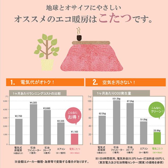 こたつ布団 長方形 ハイタイプ用 カジュアル  ストライプ柄 グリーン レッド 約235×290cm Hニードル ハイタイプ《os》_7