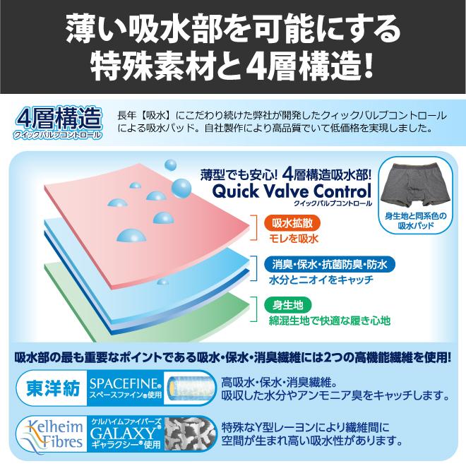 ポイント5倍 3枚組 失禁パンツ 男性用 ボクサーパンツ 吸水パンツ