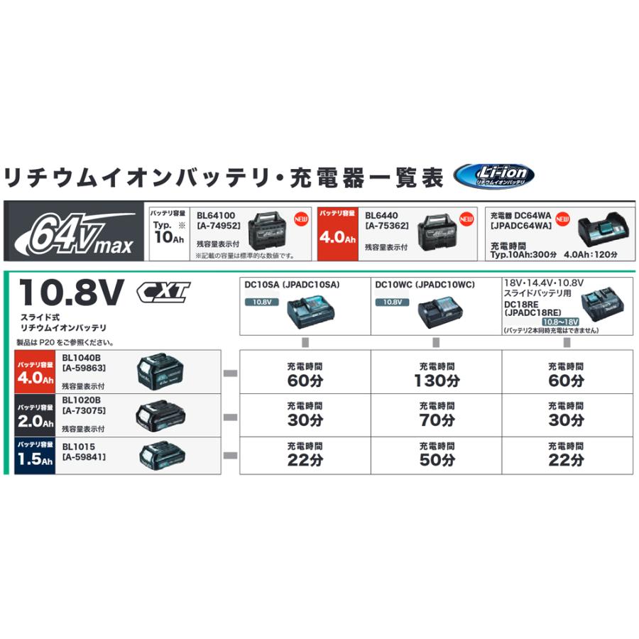 マキタ Makita スライド式 リチウムイオンバッテリ CXT 10.8V 2.0Ah BL1020B |  | 01