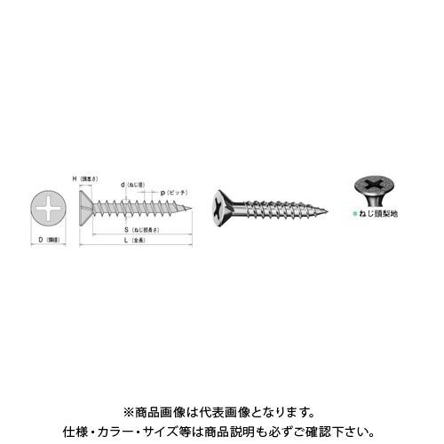 販売ではありません 楽天市場】【送料無料（1都3県）】サンゲツ 1.8mm厚 クッション