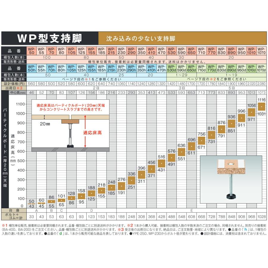 (運賃見積り)(直送品)万協 WP型支持脚 (40本入) WP-350_2