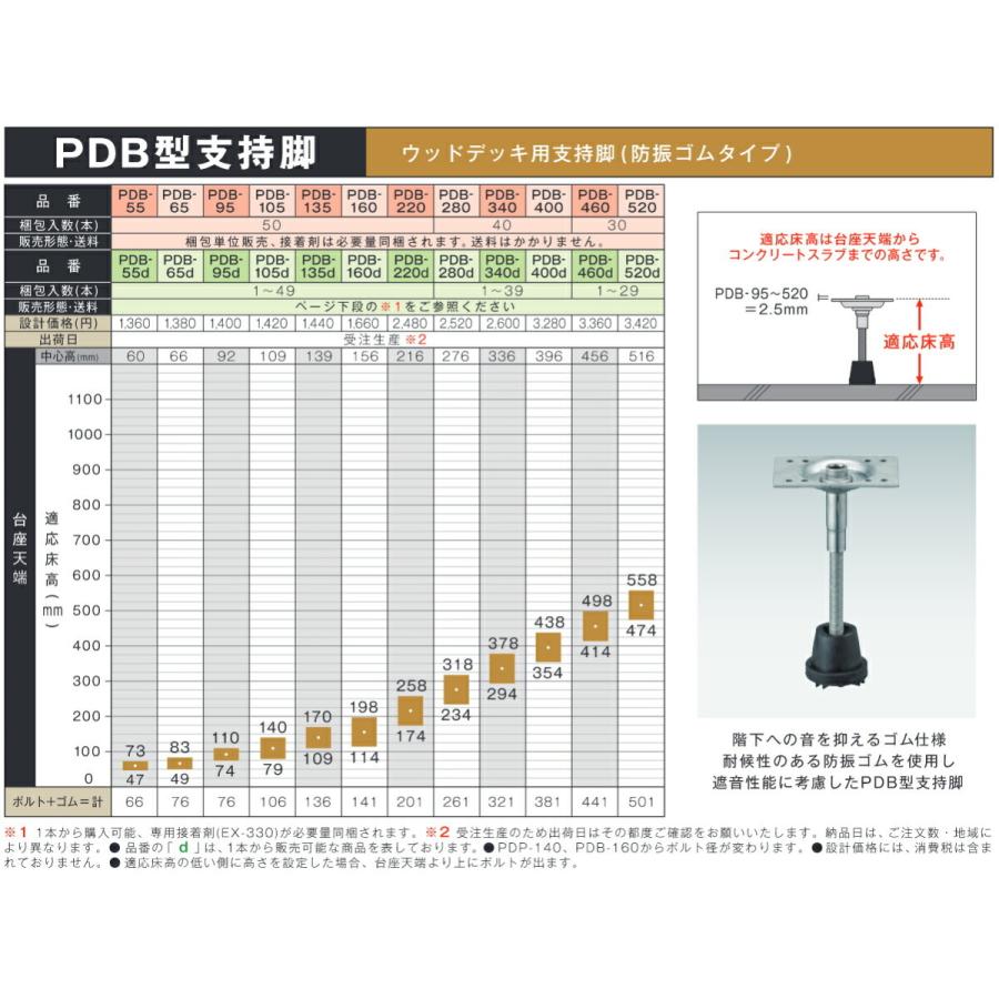 (受注生産)(運賃見積り)(直送品)万協 PDB型支持脚 ウッドデッキ用(防振ゴムタイプ) (50本入) PDB-160の画像