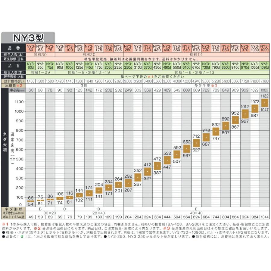 (運賃見積り)(直送品)万協 高遮音防振システムネダ NY3型 (30本入) NY3-65_2