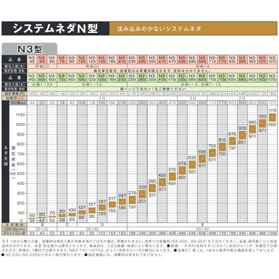 (運賃見積り)(直送品)万協 システムネダ N3型 (14本入) N3-950の画像