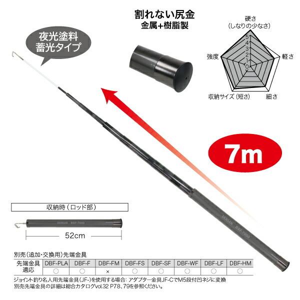 デンサン DENSAN シルバーフィッシャー(プラス) DXF-7000 : プラスワン