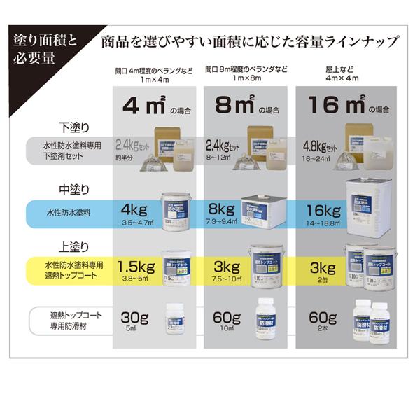 アトムサポート アトムハウスペイント 水性防水塗料 既存塗膜 