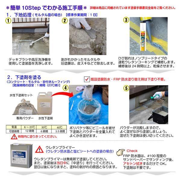 アトムサポート アトムハウスペイント 水性防水塗料 既存塗膜 