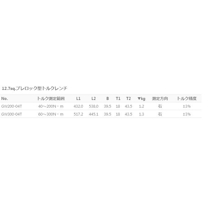 KTC 12.7sq.プレロック型トルクレンチ GW300-04T｜plus1tools｜04