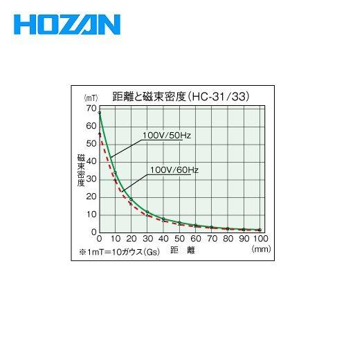 ホーザン HOZAN 消磁器 HC-33 | HOZAN | 01