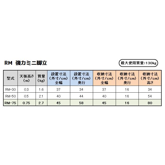 (送料別途)(直送品)ハセガワ 長谷川工業 強力ミニ脚立 RM-75｜plus1tools｜02