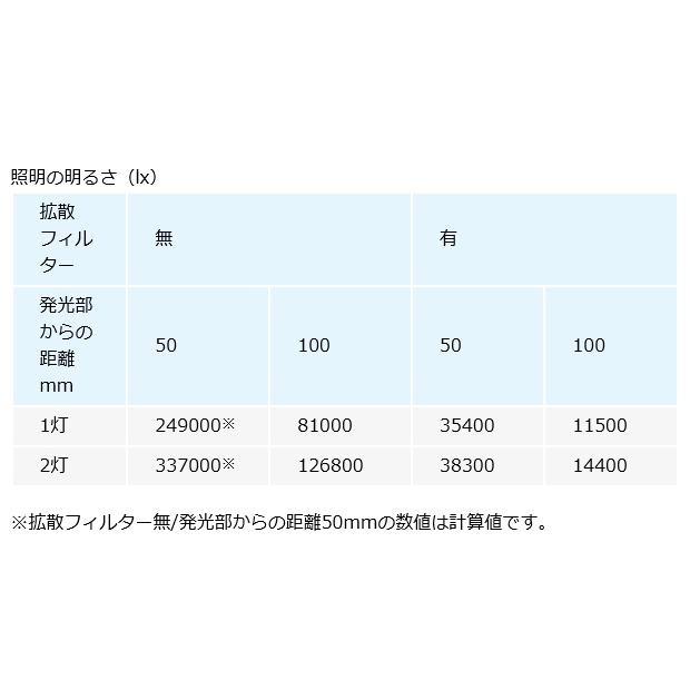 ホーザン HOZAN LEDライト L-703の画像