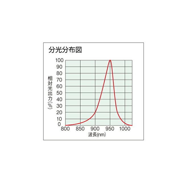ホーザン HOZAN LEDライト L-709の画像