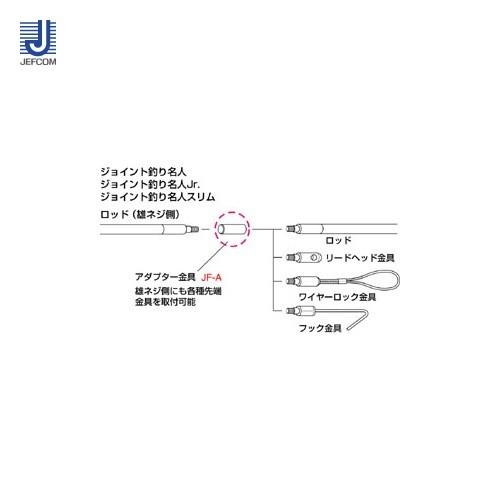 デンサン DENSAN アダプター金具(ジョイント釣り名人シリーズ用) JF-A | DENSAN