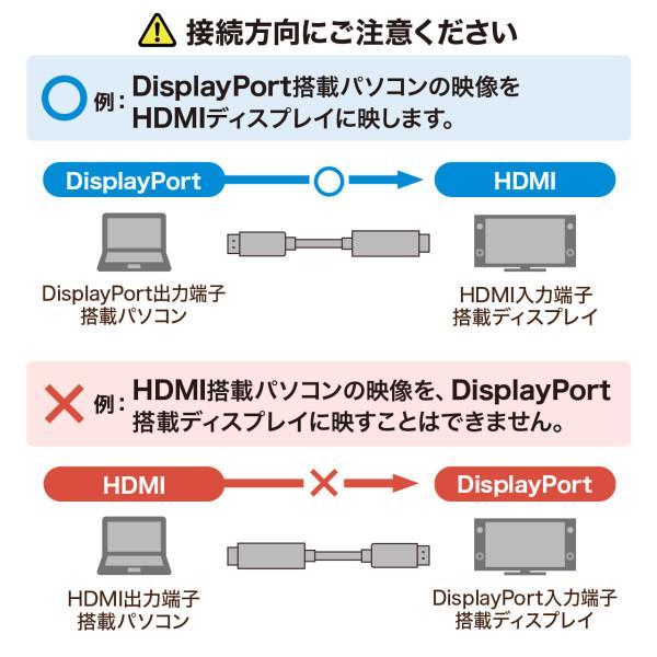 DisplayPort-HDMI変換ケーブル 2m ブラック 4K/60Hz対応 KC-DPHDA20 サンワサプライ SANWA | SANWA SUPPLY | 02